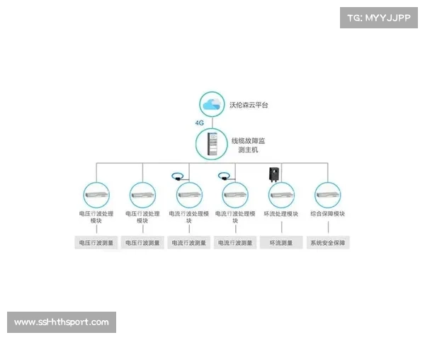 远程故障诊断技术于体系建设期成型 实现了从被动维修向预警管理的跨越